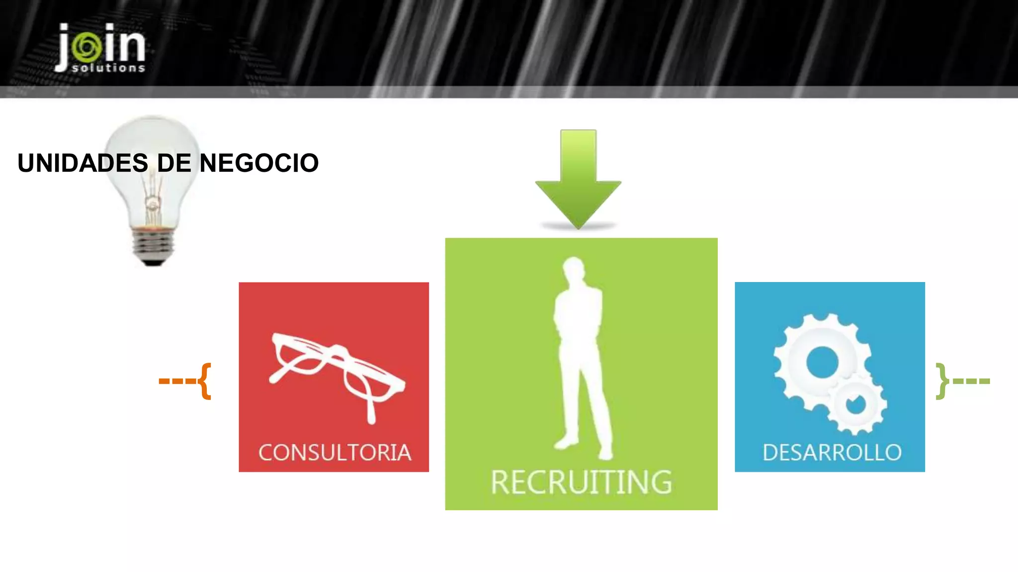 UNIDADES DE NEGOCIO
---{ }---
 
