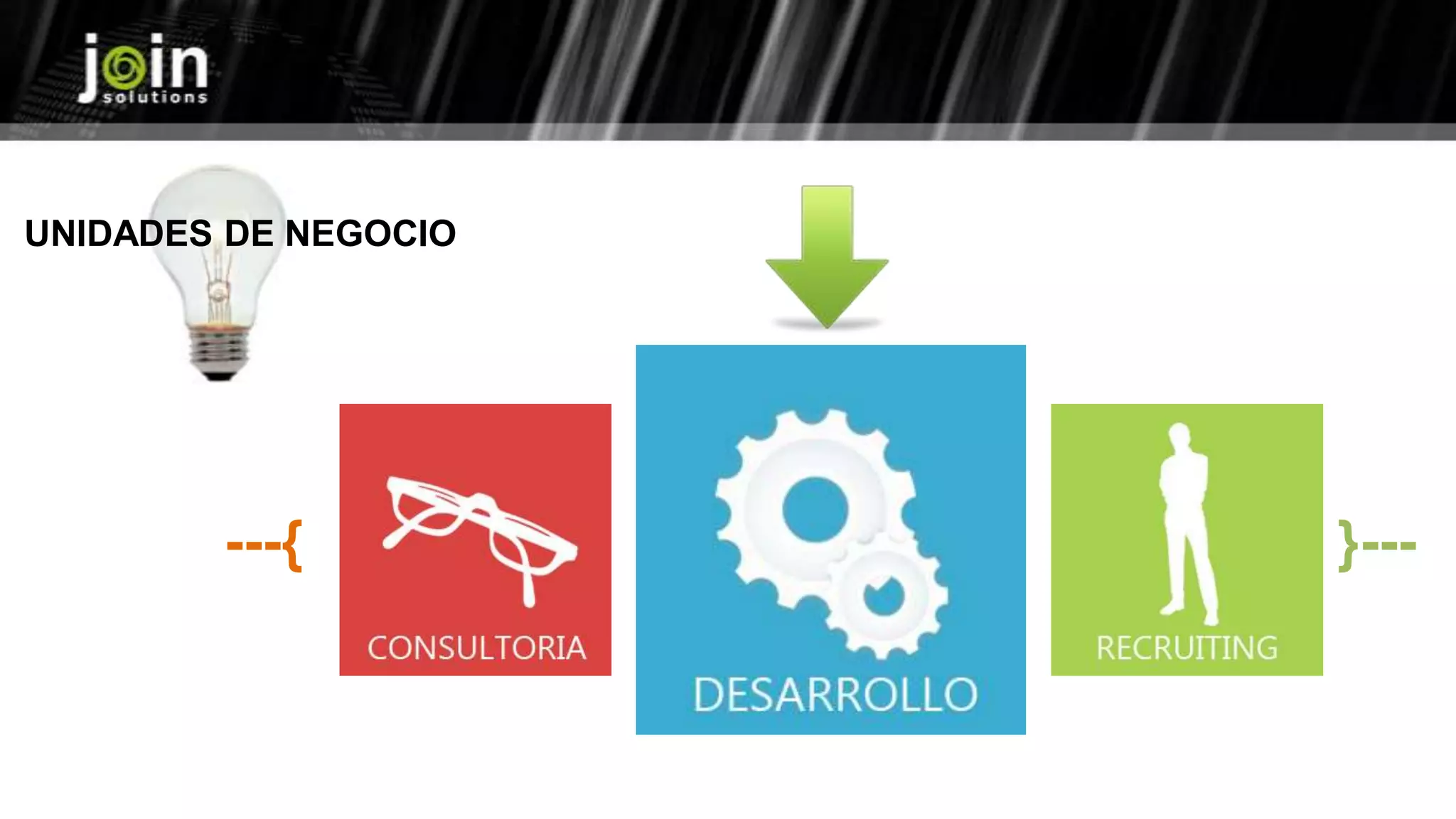 UNIDADES DE NEGOCIO
---{ }---
 