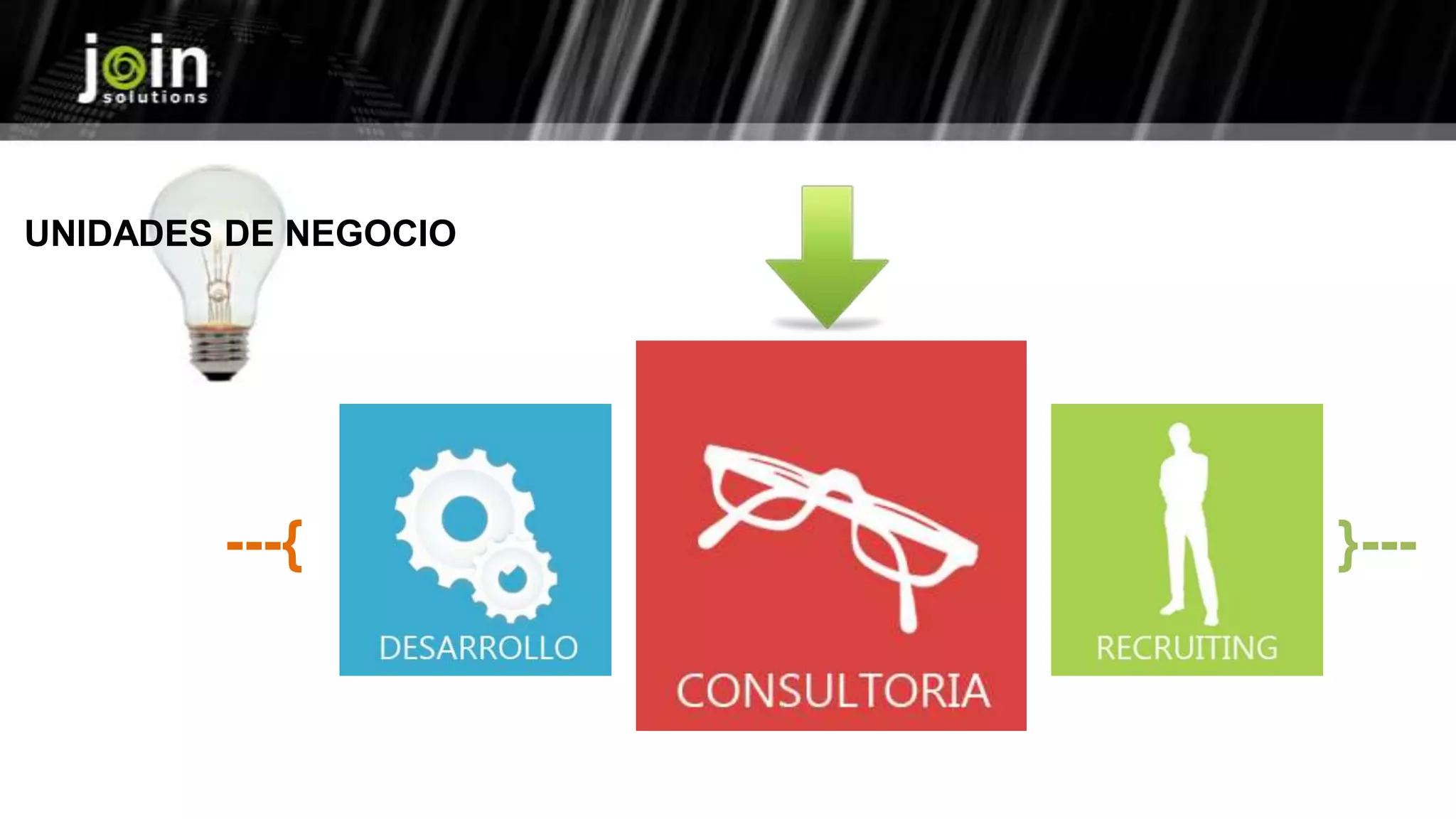 UNIDADES DE NEGOCIO
---{ }---
 