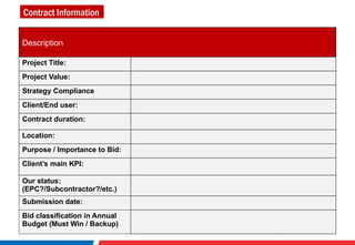 Contract Information
3
Description
Project Title:
Project Value:
Strategy Compliance
Client/End user:
Contract duration:
Location:
Purpose / Importance to Bid:
Client’s main KPI:
Our status:
(EPC?/Subcontractor?/etc.)
Submission date:
Bid classification in Annual
Budget (Must Win / Backup)
 