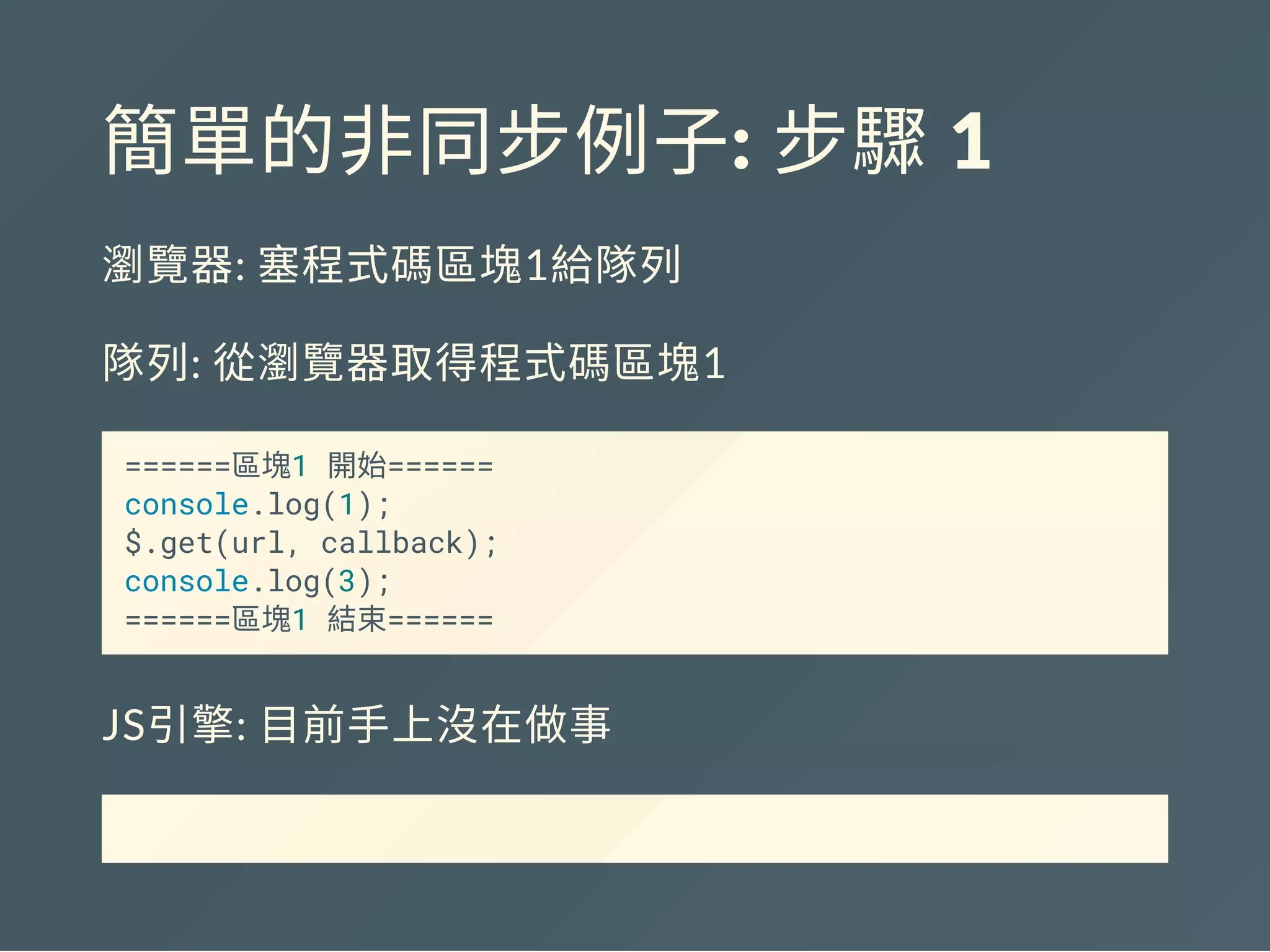 簡單的非同步例子: 步驟 1
瀏覽器: 塞程式碼區塊1給隊列
隊列: 從瀏覽器取得程式碼區塊1
======區塊1 開始======
console.log(1);
$.get(url, callback);
console.log(3);
======區塊1 結束======
JS引擎: 目前手上沒在做事
 