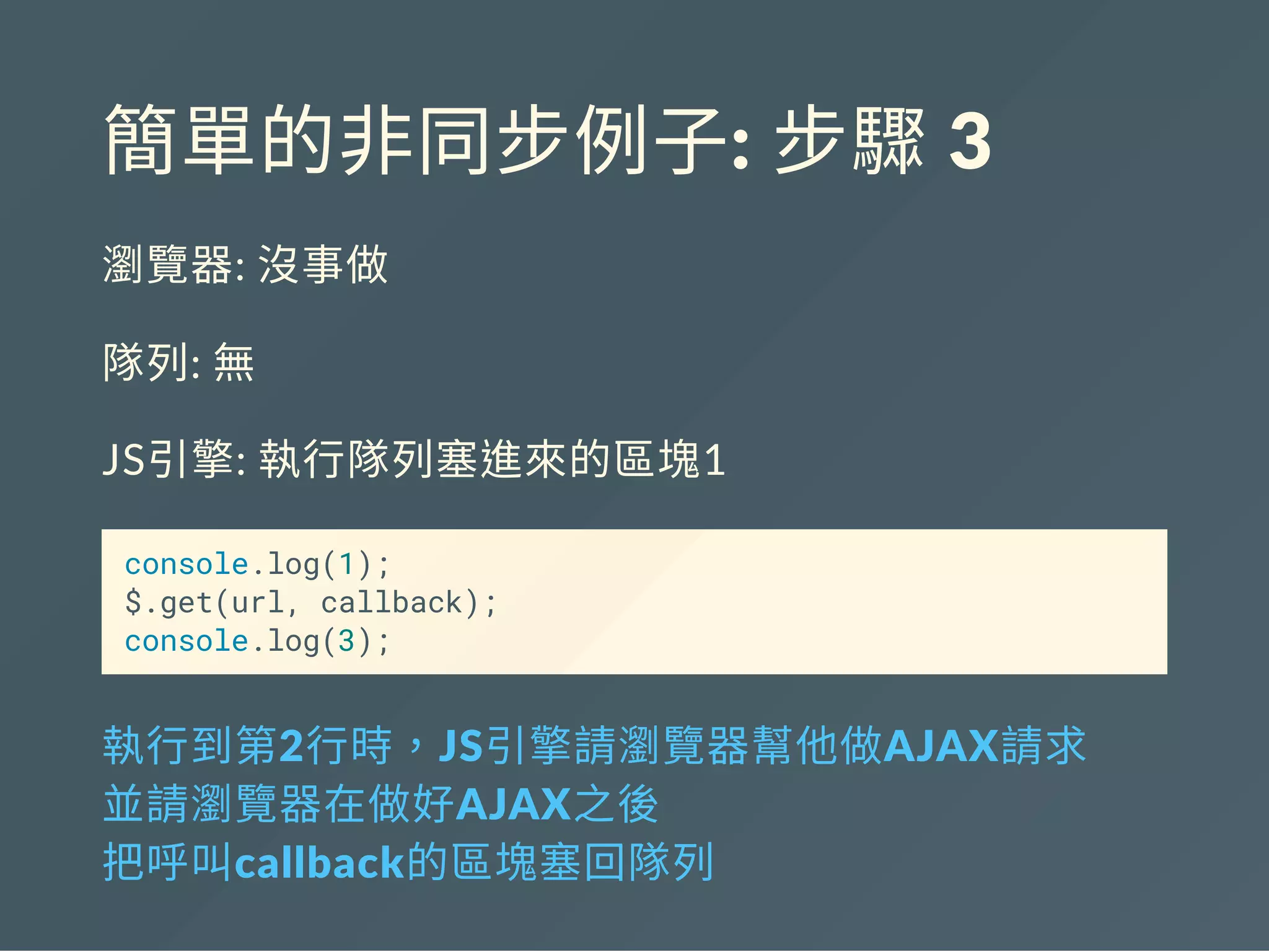 簡單的非同步例子: 步驟 3
瀏覽器: 沒事做
隊列: 無
JS引擎: 執行隊列塞進來的區塊1
console.log(1);
$.get(url, callback);
console.log(3);
執行到第2行時，JS引擎請瀏覽器幫他做AJAX請求
並請瀏覽器在做好AJAX之後
把呼叫callback的區塊塞回隊列
 