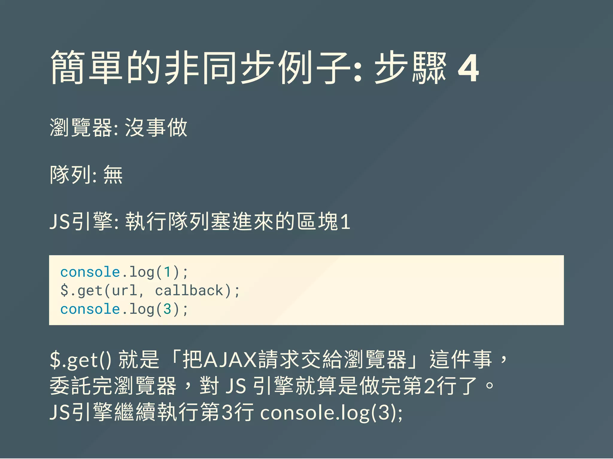簡單的非同步例子: 步驟 4
瀏覽器: 沒事做
隊列: 無
JS引擎: 執行隊列塞進來的區塊1
console.log(1);
$.get(url, callback);
console.log(3);
$.get() 就是「把AJAX請求交給瀏覽器」這件事，
委託完瀏覽器，對JS 引擎就算是做完第2行了。
JS引擎繼續執行第3行console.log(3);
 