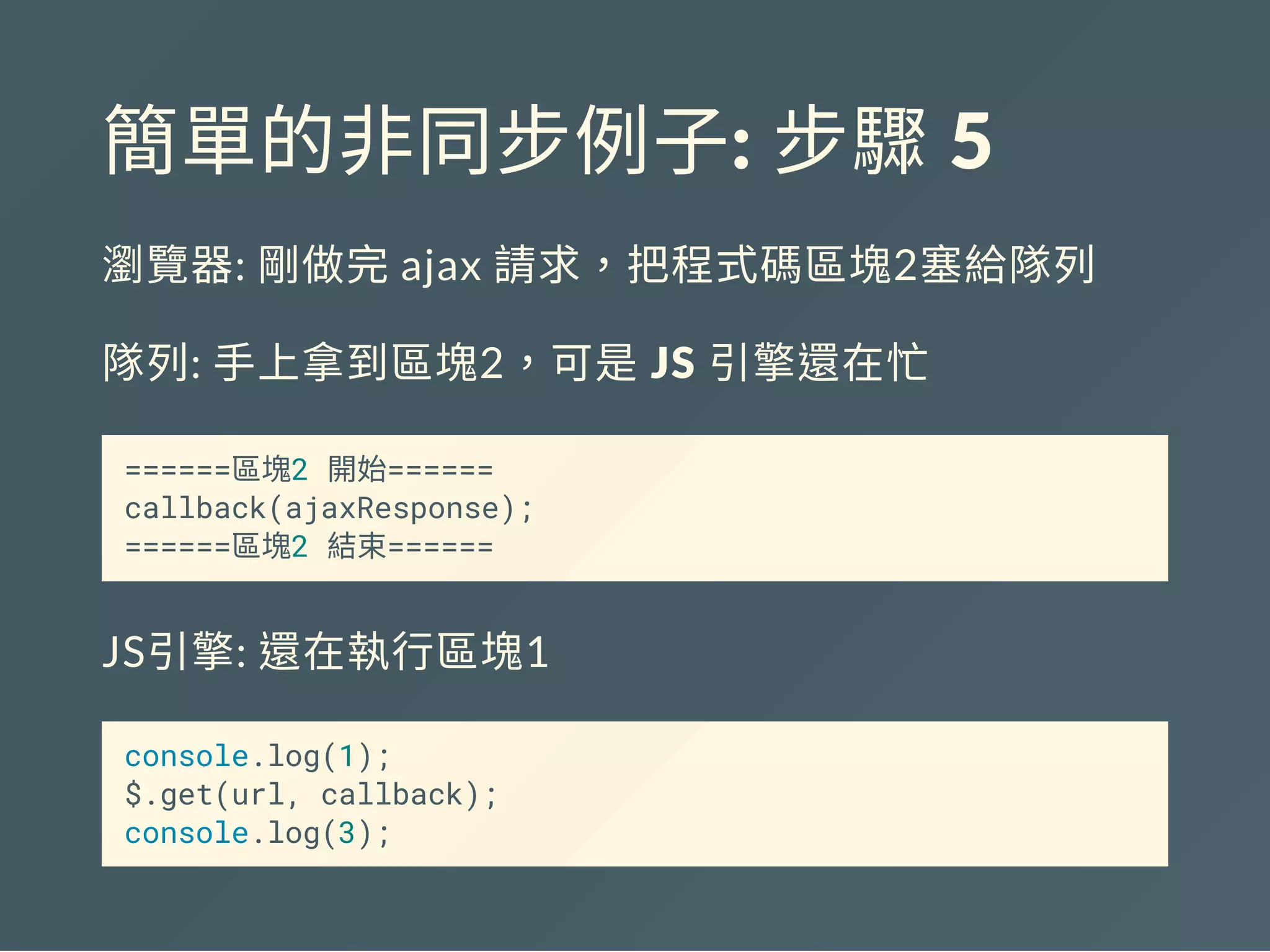 簡單的非同步例子: 步驟 5
瀏覽器: 剛做完ajax 請求，把程式碼區塊2塞給隊列
隊列: 手上拿到區塊2，可是 JS 引擎還在忙
======區塊2 開始======
callback(ajaxResponse);
======區塊2 結束======
JS引擎: 還在執行區塊1
console.log(1);
$.get(url, callback);
console.log(3);
 