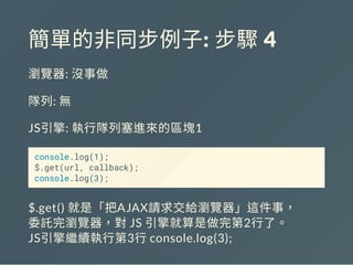 簡單的非同步例子: 步驟 4
瀏覽器: 沒事做
隊列: 無
JS引擎: 執行隊列塞進來的區塊1
console.log(1);
$.get(url, callback);
console.log(3);
$.get() 就是「把AJAX請求交給瀏覽器」這件事，
委託完瀏覽器，對JS 引擎就算是做完第2行了。
JS引擎繼續執行第3行console.log(3);
 