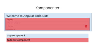 Komponenter
app.component
todo-list.component
 