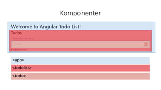 Komponenter
<app>
<todolist>
<todo>
 