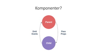 Komponenter?
 