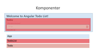 Komponenter
App
TodoList
Todo
 