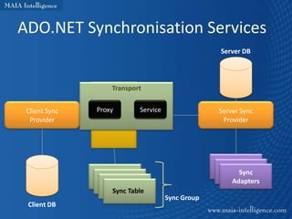 ADO.NET Synchronisation Services
                                                  Server DB




                   Transport


 Client Sync   Proxy
                  Sync     Service                Server Sync
  Provider        Agent                            Provider




                                                        Sync
                                                      Adapters
                   Sync Table
                                     Sync Group
 Client DB
 