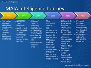 MAIA Intelligence Journey
        2006             2007              2008              2009              2010              2011

• First Indian    • NASSCOM         • Microsoft       • Most            • 1KEY Agile BI   • Winner of
  Business          100 IT            Solution          Successful        Suite tested      Microsoft
  Intelligence      Innovator         Directory         Startup           and gets          SMS&P ISV
  (BI) Software   • MAIA in Red     • NICSI Tender    • NIC               ‘Works with       Partner of the
  Product           Herring ATRE,   • Gartner Hype      recommends        Windows           Year Award at
  company -         a Global          Cycle Report      MAIA for TDB      Server 2008’      MPS 2011
  MAIA              technology                        • Gartner BI        compatibility   • 1KEY BI tested
                                    • Red Herring
  Intelligence      Summit                              Market Trend • Winner of            and works
                                      Asia Finalist
  established       hosted by Red                                         Microsoft ISV     with MS SQL
                                      100             • MAIA case
                    Herring                             study by          Innovation        Server 2012
                                    • Most Trusted
                                                        Microsoft         Award at
                                      IT Vendor -
                                                                          Microsoft ISV
                                      CTO             • Windows 7
                                                                          Day 2010
                                                      • Gartner SaaS
                                                                        • Finalist for
                                                        BI Report
                                                                          India’s
                                                      • Red Herring       Business IT
                                                        Asia Winner &     Innovation at
                                                        Global Finalist   UTV’s CXO
                                                                          Award 2010
 