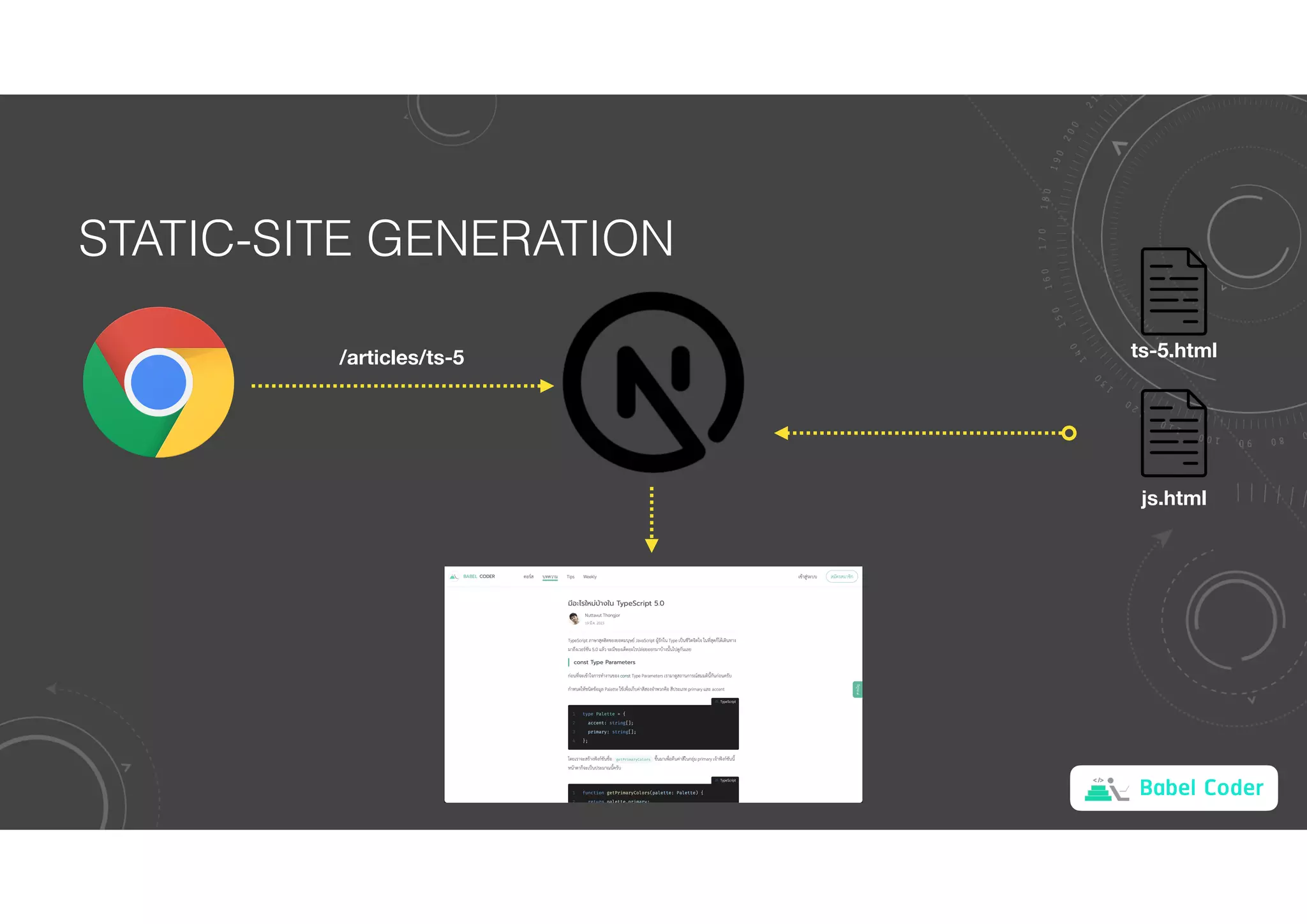 Babel Coder
STATIC-SITE GENERATION
/articles/ts-5
js.html
ts-5.html