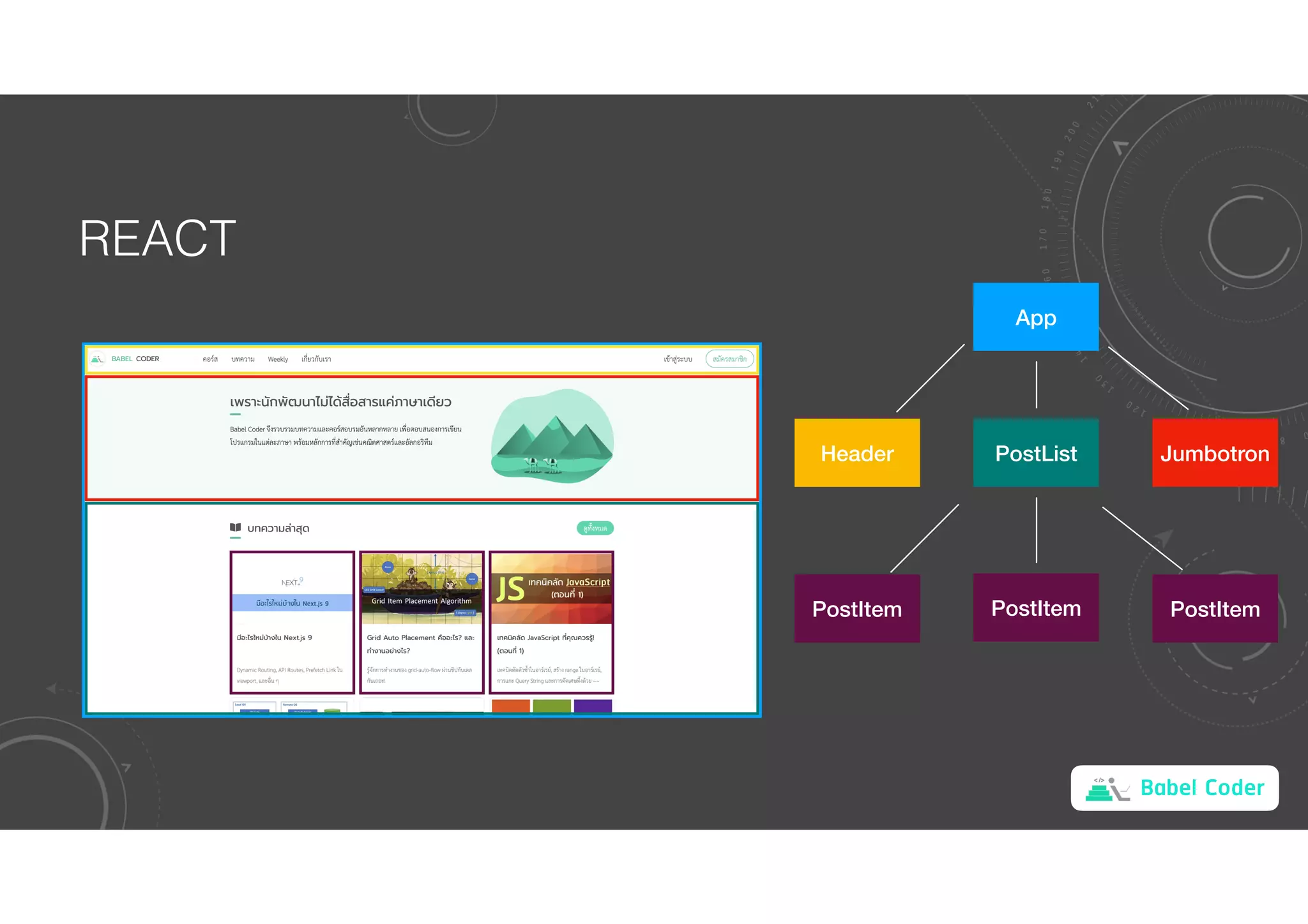 Babel Coder
REACT
App
Jumbotron
Header PostList
PostItem
PostItem PostItem
