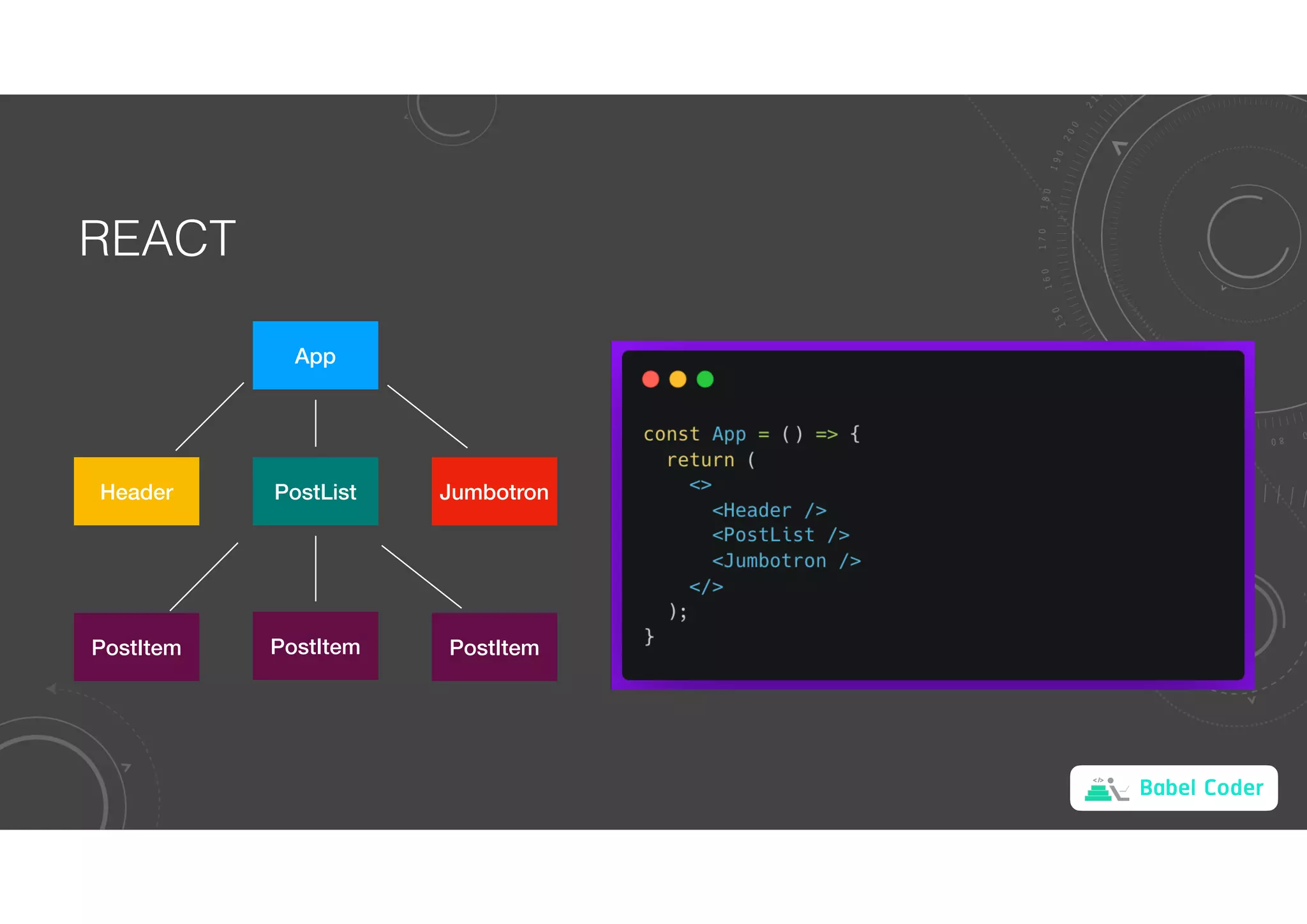 Babel Coder
REACT
App
Jumbotron
Header PostList
PostItem
PostItem PostItem
