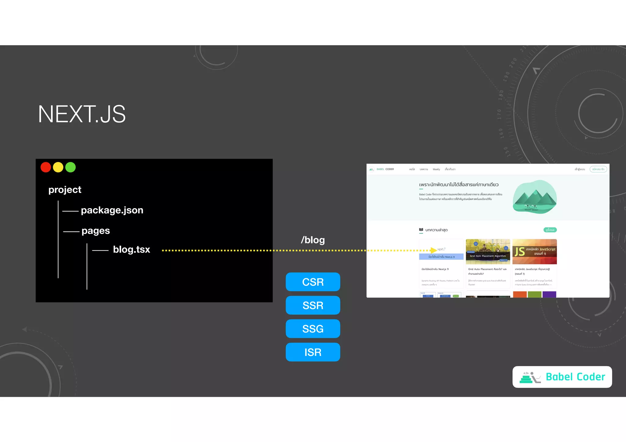 Babel Coder
NEXT.JS
project
package.json
pages
blog.tsx
/blog
CSR
SSR
SSG
ISR