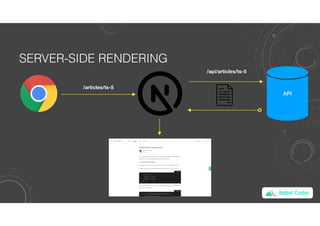 Babel Coder
SERVER-SIDE RENDERING
API
/articles/ts-5
/api/articles/ts-5