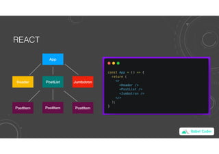 Babel Coder
REACT
App
Jumbotron
Header PostList
PostItem
PostItem PostItem