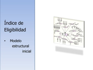 Índice de
Eligibilidad
• Modelo
estructural
inicial
 