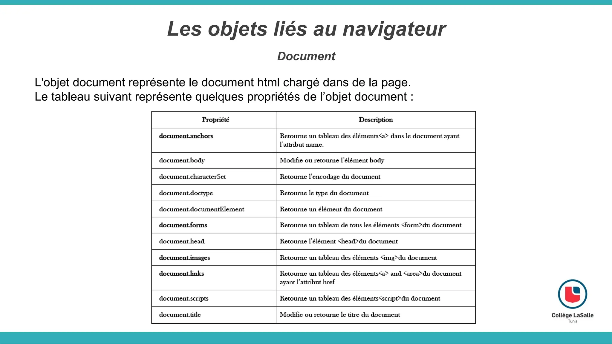 Les objets liés au navigateur
Document
L'objet document représente le document html chargé dans de la page.
Le tableau suivant représente quelques propriétés de l’objet document :
 