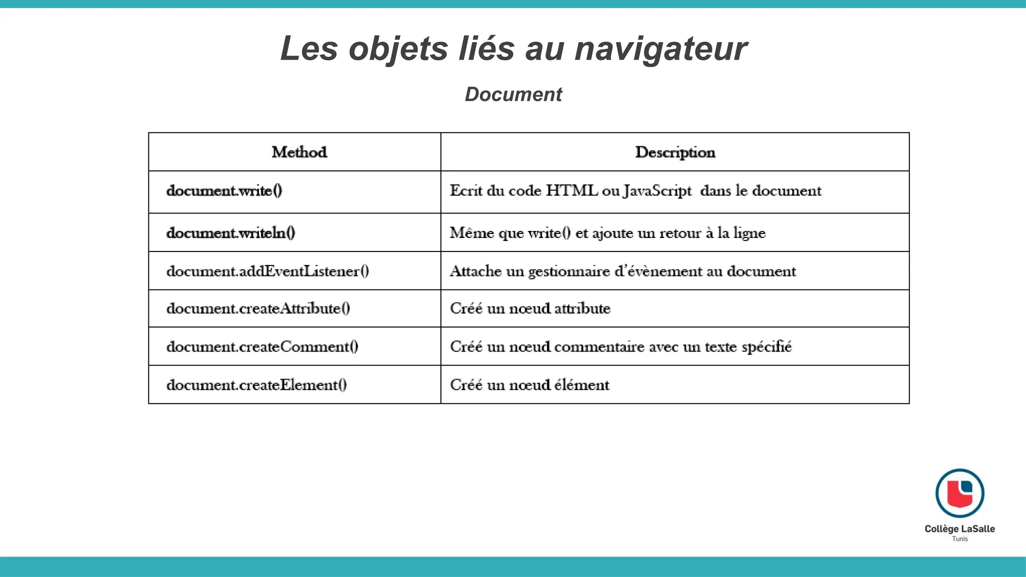 Les objets liés au navigateur
Document
 