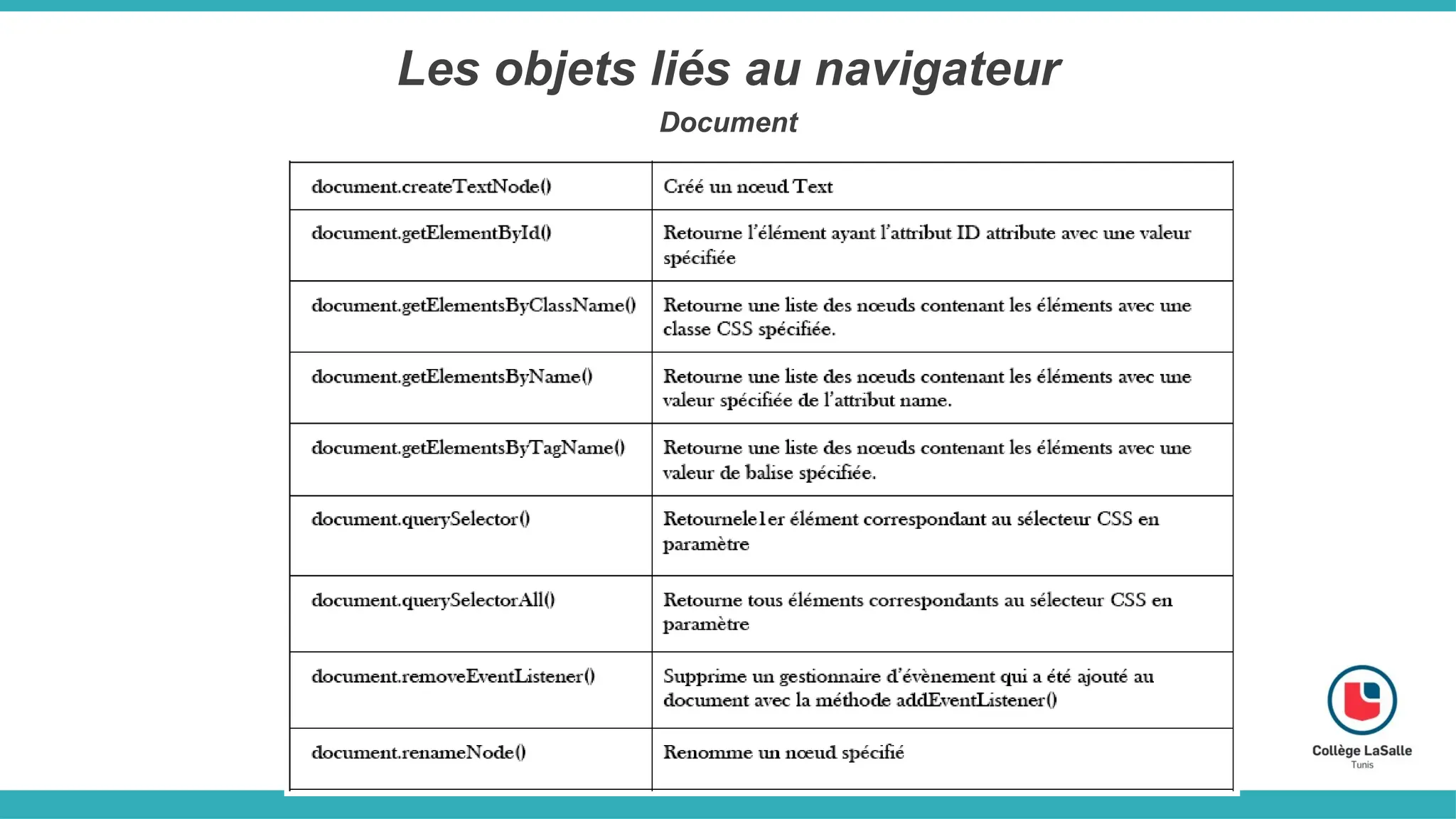 Les objets liés au navigateur
Document
 
