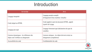 Introduction
Javascript Java
Langage interprété
Langage pseudo-compilé
(Chargement d'une machine virtuelle)
Code intégré au HTML
Code (applet) à part du document HTML, appelé
à partir de la page
Langage peu typé
Langage fortement typé (déclaration du type de
variable)
Liaisons dynamiques : les références des
objets sont vérifiées au chargement
Liaisons statiques : les objets doivent exister au
chargement (compilation)
Accessibilité du code Confidentialité du code
 