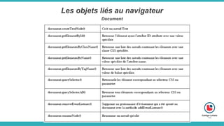 Les objets liés au navigateur
Document
 
