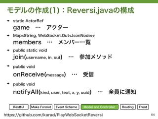 モデルの作成(1)：Reversi.javaの構成
 ➡   static ActorRef
     game … アクター
 ➡   Map<String, WebSocket.Out<JsonNode>>
     members … メ...