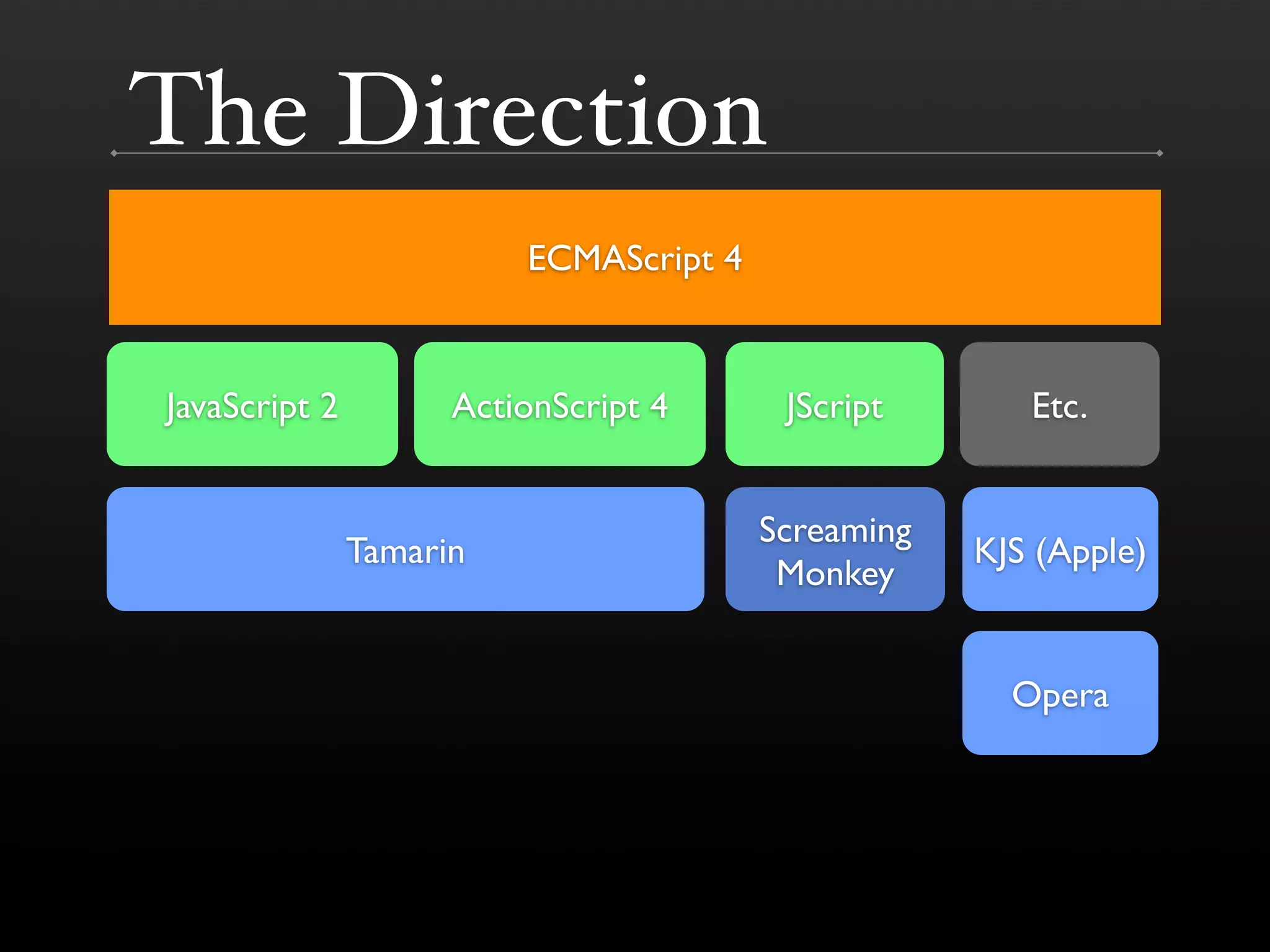 JavaScript 1.5 to 2.0 (TomTom)