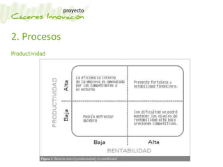 2. Procesos
Productividad
 