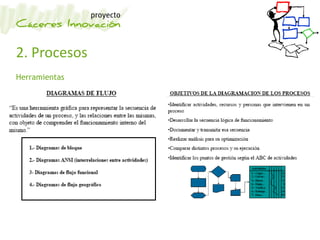 2. Procesos
Herramientas
 