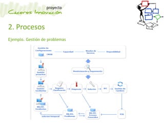 2. Procesos
Ejemplo. Gestión de problemas
 