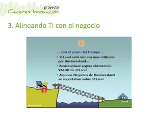 3. Alineando TI con el negocio
 