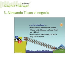 3. Alineando TI con el negocio
 