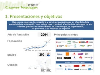 1. Presentaciones y objetivos
Facturación
Nae es una empresa de consultoría y servicios profesionales en el ámbito de la
sociedad de la información, que trabaja para contribuir al éxito de la estrategia de sus
clientes gracias a su conocimiento de la tecnología, la organización,
los procesos y los modelos de negocio
Equipo
Oficinas
Año de fundación
Madrid
Barcelona
Sevilla
Zaragoza
Bilbao
Valencia
Cáceres
La Coruña
BogotáLisboa
200
2004 Principales clientes
Administraciones Públicas
Telecomunicaciones
Grandes Corporaciones y Media
2011 20122008 2009 2010 2013
+61%
+24%
+4% +6%
+27%
2,5 M €
3,1 M €
5 M € 5,2 M € 5,5 M €
7 M €
2014
+86%
13 M €
+38%
18 M €
2015
 