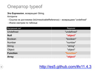 45
Оператор typeof
Внутренний тип* Результат
Undefined "undefined"
Null "object"
Boolean "boolean"
Number "number"
String "string"
Object "object"
Function "function"
Array "object"
http://es5.github.com/#x11.4.3
Это Expression, возвращает String.
Алгоритм
- Ссылка не достижима (IsUnresolvableReference) – возвращаем "undefined"
- Иначе смотрим по таблице
 