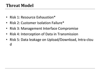 Threat Model
• Risk 1: Resource Exhaustion*
• Risk 2: Customer Isolation Failure*
• Risk 3: Management Interface Compromise
• Risk 4: Interception of Data in Transmission
• Risk 5: Data leakage on Upload/Download, Intra-clou
d
 