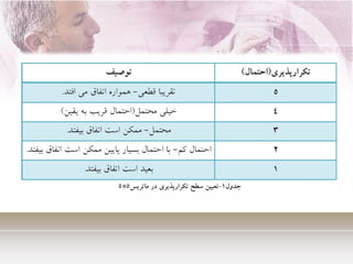 شناسایی خطرات و ارزیابی ریسک به روش JSA