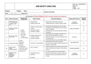 JOB SAFETY ANALYSIS
Doc. No.: HSE/FRM-22
Rev.: 00
Date:
Page: 1 of 3
Project: Project: Area:
General Comments:
Date: / / Supervisor:
Job Description: Lifting & Rigging Activity (Loading/Unloading of the Equipment)
Item Detail of Activity
Equipment &
Tools used
Risk Involved Preventive Measure Responsible Person
Severity
Rating
1
TRANSPORTATION
OF THE MATERIALS
& CRANE TO JOB
SITE.
• CRANE
• TRAILER
• FLAT BED
• MULTI AXEL
TRAILER
• LIFTING GEARS
(SLINGS,
SHACKLES,
WEB-BELT,
TAG LINE,
CHAIN BLOCK,
LEVER HOST, FORK
LIFTER, PICK WAY
TRUCK & ETC).
• UNEVEN ROAD
• UNSAFE CONDITIONS
• CRANE SHOULD BE CHECKED, BEFORE
TRANSPORTATION TO JOB SITE ON DAILY BASIS.
RIGGING
SUPERVISOR
2
2
2
MATERIAL LOADING /
UNLOADING
• CRANE COLLAPSE DURING
• LIFTING
• PERSONAL INJUREY
• PROPERTY DAMAGE
• PROPER ACCESS (BRIDGES) SHOULD BE USED.
• FLAGMAN WILL BE ASSIGNED WITH THE CRANE &
HEAVY EQUIPMENT.
• MATERIAL MUST BE CHECKED BEFORE LOADING /
UNLOADING.
AREA AUTHORIZES
3
3
2
3
3
SETTING UP CRANE
FOR LIFTING.
• CRANE FAILURE DUE TO
HYDROLIC SYSTEM
• CAUSE OF SERIOUS
• MATERIAL MUST BE PROPERLY SECURED WITH
SLING & SHACKLES BEFORE LIFTING UP.
• CRANE WILL BE SET UP AT LEVEL SURFACE WITH
OUTRIGGER PADS.
• OUTRIGGERS WILL BE FULLY EXTENDED CRANE.
E & P I/C 2
4 LIFTING WITH CRANE • FIRE DUE TO LOOSE WIRING
• CRANE MUST BE 3RD PARTY CERTIFIED.
• ALL LIFTS WILL BE UNDER THE RATED CAPACITY OF
CRANE I.E. LOAD CHART.
HSE INSPECTOR
2
5
INSPECTION OF
CRANE
& RIGGING GEARS
• FALL OF OBJECT
• CERTIFIED CRANE OPERATOR AND RIGGERS (3RD
PARTY CERTIFIED) WILL CARRY OUT THE LIFTING
ACTIVITY.
RIGGING ENGINEER 3
6
DEMOBILIZATION
CRANES
EQUIPMENT’S,
TOOLS AND
WORKER.
• PERSONNEL INJURY
• SLIPPING
• TRIPPING
• ALL LIFTING TACKLES WILL HAVE 3RD PARTY
• CERTIFICATIONS & HEALTHY (GOOD CONDITION).
• RIGGING PLAN & STUDY REQUIRED FOR HEAVY
LIFTING.
RIGGING
SUPERVISOR
2
 