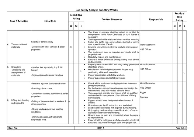 Job Safety Analysis For Lifting Activity By Crane | JSA | Gaurav Singh ...