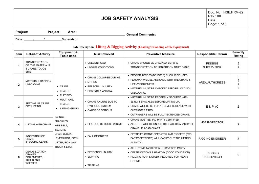 Job safety analysis for lifting activity by crane