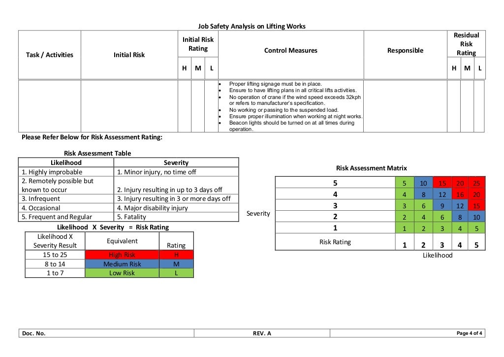 Job safety analysis for lifting activity by crane