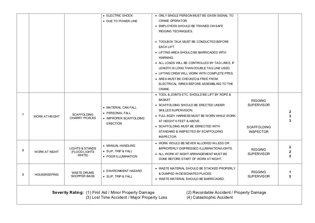 Job safety analysis for lifting activity by crane
