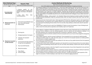Job Hazard Analysis No 01 – De-Ethanizer Section Foundation Execution - Rev00 Page 3 of 7
Work Method Step
Describe the task step by
step
Hazard / Risk
What are the hazards of each step?
Control Methods & Monitoring
What hazard safe guards will be used?
How will the effectiveness of the controls be determined? (Inspection & ongoing monitoring)
Pre-Construction
Safety Meeting
1. Hazards specific to site
conditions based on assigned work
location, area layout, and adjacent
areas.
2. Heat from flare; heat
stress/dehydration;
1. All employees assigned to this task will attend a pre – construction safety meeting, which will include the pertinent JHAs,
types of potential hazards, and actual hazards present and control for those hazards; The JHA must be reviewed in a
daily basis by supervisors and all workers on site; Ensure that all workers involved have proper training for jobs that will
perform and a perfect sense of the occupational hazards they may face in carrying out these activities; Promptly report
any abnormally to your supervisor or unsafe conditions; cooperate with HSE personnel, accepting their instructions;
Review and be familiar with Emergency Response Plan. Test communications daily with contacts; Remind all personnel
of their responsibility to immediately stop and correct all unsafe actions by their colleagues; ensure safety issues don’t
go unresolved.
2. Wear appropriate clothing – cotton coverall – Fire retardant; Reduce time of exposure to direct sunlight; Drink plenty
of water to prevent dehydration; Make the necessary breaks under the shade to prevent heat stress, never less than
once per hour.
1) Manual excavation w/
hand tools
1. Pinch-point hazards/Bodily Injury;
2. Slip, trip and fall hazards;
3. Electrocution
1. Keep personnel clear of pinch-points areas. Utilize appropriate PPE (hard hat, safety glasses, gloves, steel capped boots,
hearing protection, fire protection and hi-visibility clothes); Ensure hand tools inspection and respective colour coding;
2. Ensure the good housekeeping; Remove debris from the area daily; Keep walkways unobstructed, keep the operation
area clear;
3. Ensure to have a specific Permit-to-work from SONANGOL/ KT before to start the excavation; If case of finding buried
cables, ensure the activity will be suspended, and immediacy report to KT Supervisor;
2) Mechanical excavation
w/ Mini Excavator
1. Running over;
2. Damage equipment, fire hazard;
3. Improper mini excavator
placement;
4. Environmental damage potential;
Oil spill from the equipment
5. Slip, trip and fall hazards;
6. Miscommunication;
7. Slop collapse;
8. Fall from height;
1. Ensure Flagman is assigned to follow the equipment; Ensure that area is clear of personnel prior to manoeuvring; No
personnel shall be allowed to cross the moving equipment; Ensure to identify and mark pedestrian walkway, or to
barricade equipment area; Personnel will be kept clear of machinery in operation, minimum - 5 meters.
2. Use equipment checklist to verify the conditions of the mini excavator prior to use. Ensure a fully charged fire extinguisher
in the equipment;
3. Check stability of ground. Look for any sign of settlement. Ensure equipment sits on even ground. Identify possible
underground utilities (sewer line, cable, duct bank, pipes, etc.). Ensure the mini excavator operator are totally qualified
and authorized to complete assigned tasks;
4. Ensure spill kits are maintained at the work area sufficient for the clean-up of any spilled chemical from the equipment
in use; Immediately clean-up any spill;
5. Use three-point contact when accessing the operators cab. Keep both the cab and the ground free of any loose objects;
Ensure the good housekeeping; Remove debris from the area daily; Keep walkways unobstructed, keep the operation
area clear;
6. Ensure the operator maintains a clear line of sight for visual communication; Ensure that all equipment to be used have
audible warning signal and back-up alarm;
7. Ensure to implement proper protective measures, as battering, shoring or benching, according to method of statement;
Keep excavated materials or equipment at least 2 meters away from the edge of excavations;
8. Ensure installation of hard barricading around excavation perimeter; Provide warning signs to alert operators of the
edge of an excavation; Prohibit employees under loads that are handled by digging equipment.
 