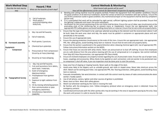Job Hazard Analysis No 01 – De-Ethanizer Section Foundation Execution - Rev00 Page 5 of 7
Work Method Step
Describe the task step by
step
Hazard / Risk
What are the hazards of each step?
Control Methods & Monitoring
What hazard safe guards will be used?
How will the effectiveness of the controls be determined? (Inspection & ongoing monitoring)
4. Fall of materials;
5. Pinch-points /
puncture/impaling rebar
ends/cuts;
3. Bending and cutting machine must be properly earthed; Protect the equipment from the weather conditions; Ensure
the good condition of all electrical installation; Avoid the contact of electrical installation with wet surfaces; Ensure the
use of GFCI protection outlet in good condition; Any maintenance/repair on the equipment shall be done by competent
person only.
4. If it is anticipated that work will be extended by night period, sufficient lighting system shall be provided. Ensure that
the lighting is adequate and covers the entire workspace.
5. Verification for the correct positioning of the iron frame shall be done; Ensure the use of rebar caps (mushrooms) at the
protruding ends of the reinforcing bar to prevent injury or impalement; Ensure the use appropriate tools; Use
appropriate PPE (safety gloves) and avoid handling sharp items or material; Ensure that tie-wire ends are properly bents;
8) Formwork assembly
Equipment:
• Compressor
1. Slip, trip and fall hazards;
2. Fall of materials;
3. Pinch-points / puncture;
4. Chemical burn potential;
5. Pressurized air from compressor/
Struck by air hose (cleaning);
6. Struck by air hose whipping
1. Ensure that the type of formwork to be used was selected according to the element and the environment where it will
be built; Keep the work area clean and tidy, the waste must be packed in containers or appropriate places and sent
periodically to the outside;
2. Ensure the use of appropriate tools.
3. Ensure the placing protection (mushrooms) at the ends of the irons. Ensure the use appropriate tools. Use appropriate
PPE, like: safety gloves, avoid handling sharp item or material. Ensure that tie-wire ends are properly bents;
4. Ensure that the worker is positioned in the upwind direction when releasing chemical agent (oil). Use of appropriate PPE.
Follow instruction/information written on the MSDS;
5. Ensure that hoses are secured with whip checks. Never use pressurized air to dust off clothing. Ensure that employees
are at a safe distance from the area where cleaning with the use of compressed air is in progress. See control methods
from Step 4(2) Hose Disconnection; Use appropriate PPE (face shield);
6. Ensure all involved employees are properly trained regarding the use of pneumatic tools; Ensure the use of proper tools,
hoses, couplings and accessories; Whip checks to be applied on each connection, and one worker to be positioned near
to compressor’s shut-off valve; A pre-use inspection must be done prior to start the activity.
9) Topographical Survey
1. Slip, trip and fall hazards;
2. Cuts and lacerations form debris,
work tools / materials;
3. Event of emergency
depressurization;
4. Fire/Explosion from ignition
sources
5. Exposure to light radiation from
flare
6. Hit by moving vehicle/equipment
7. Poor communication or poor
emergency awareness;
8. Simultaneous Operations
(SIMOPS)
1. Keep area free of slipping or tripping hazards; Never walk on the edge of the dock.
2. Avoid areas likely to be slippery such as unstable ground, wet rocks or sloped areas; Never take shortcuts across the
ditch. Watch out for existing post holes. Use appropriate PPE, like: hearing protection, safety gloves, avoid handling sharp
item or material;
3. Evacuate immediately; See wind direction; In contact with the control room by means of radio communication;No alone
worker / buddy system.
4. Use of cell phone, camera, lighter and other sources of ignition is prohibited.
5. Never stare on flare. Wear dark safety glasses.
6. Watch out whenever working by the road or crossing the road.
7. Be familiar with the emergency siren. Follow emergency protocol when an emergency alarm is detected. Know the
emergency contacts.
8. Coordinate/communicate with the other parties who may be working in the area or equipment passing by the area. Stop
the work until proven it is safe to resume the task.
 