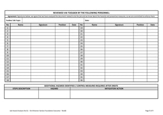 Job Hazard Analysis No 01 – De-Ethanizer Section Foundation Execution - Rev00 Page 7 of 7
REVIEWED VIA TOOLBOX BY THE FOLLOWING PERSONNEL:
Agreement: Signatures below, we agree that we have analyzed the document related to do the job and we know about the hazards and preventive measures, so we are committed to enforce them.
Toolbox Talk Topic: Date:
No Name Signature Position Date No Name Signature Position Date
1 19
2 20
3 21
4 22
5 23
6 24
7 25
8 26
9 27
10 28
11 29
12 30
13 31
14 32
15 33
16 34
17 35
18 36
ADDITIONAL HAZARDS IDENTIFIED / CONTROL MEASURES REQUIRED AFTER ONSITE
STEPS DESCRIPTION HAZARD MITIGATION ACTION
 