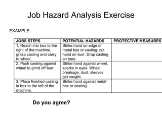 Job Hazard Analysis Exercise Do you agree? 