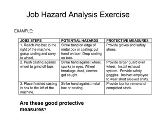 Job Hazard Analysis Exercise Are these good protective measures ? 