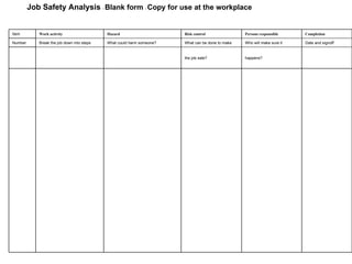 Job Safety Analysis  -  Blank form  -  Copy for use at the workplace happens? the job sale? Date and signoff Who will make sure it What can be done to make What could harm someone? Break the job down into steps Number Completion Persons responsible Risk control Hazard Work activity Item 