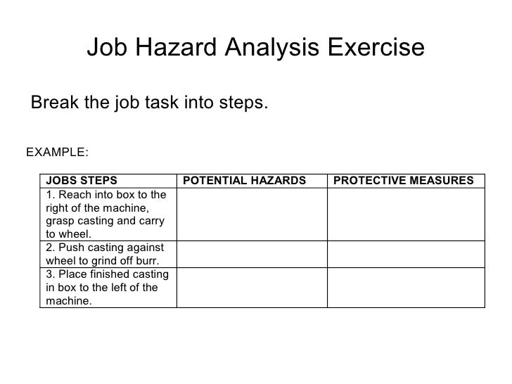 job task analysis template sample job task analysis 6 documents in jsa example